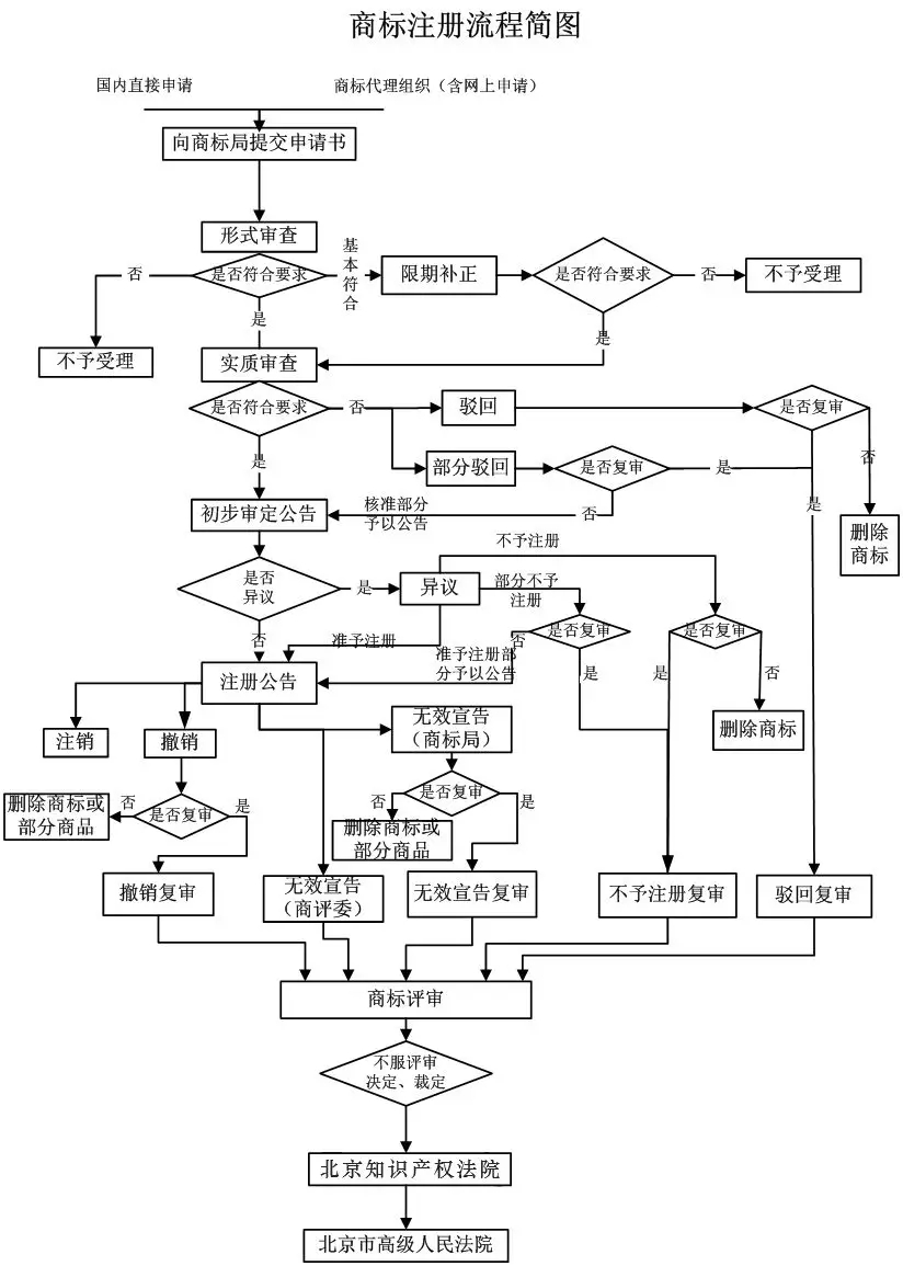 我就想申請(qǐng)個(gè)商標(biāo)，怎么這么難？