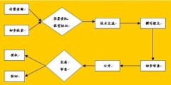 專利申請書不會寫？看完這篇全搞定！