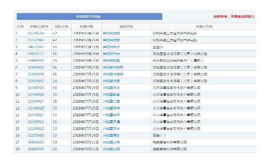 “牛肉面共和國”被成功注冊成商標！《商標法》答應了嗎？