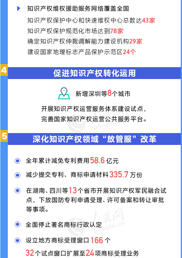 用數(shù)據(jù)說話！我國知識產(chǎn)權(quán)各項工作取得重要進展