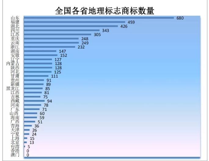 剛剛！商標(biāo)局發(fā)布2019年第一季度商標(biāo)申請及注冊數(shù)據(jù)