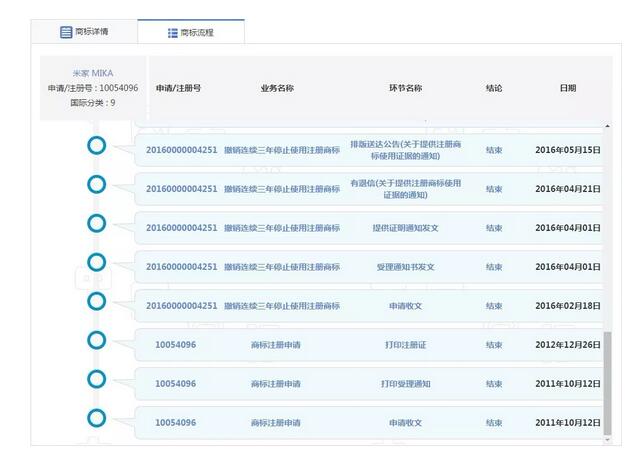 因商標(biāo)侵權(quán)索賠7800萬，京東和小米攤上大事了！