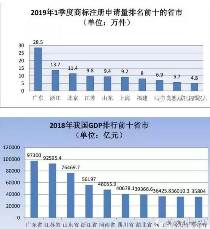 商標(biāo)局：商標(biāo)檢索“盲期”穩(wěn)定在 10 天左右！商標(biāo)局一季度工作報告！