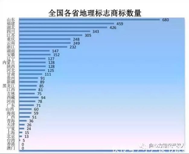 商標(biāo)局：商標(biāo)檢索“盲期”穩(wěn)定在 10 天左右！商標(biāo)局一季度工作報告！