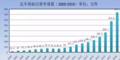 商標(biāo)局：商標(biāo)檢索“盲期”穩(wěn)定在 10 天左右！