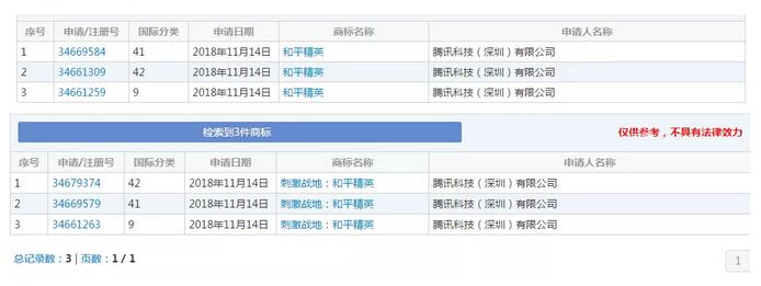 《刺激戰(zhàn)場》突然下線？其實騰訊早已注冊商標