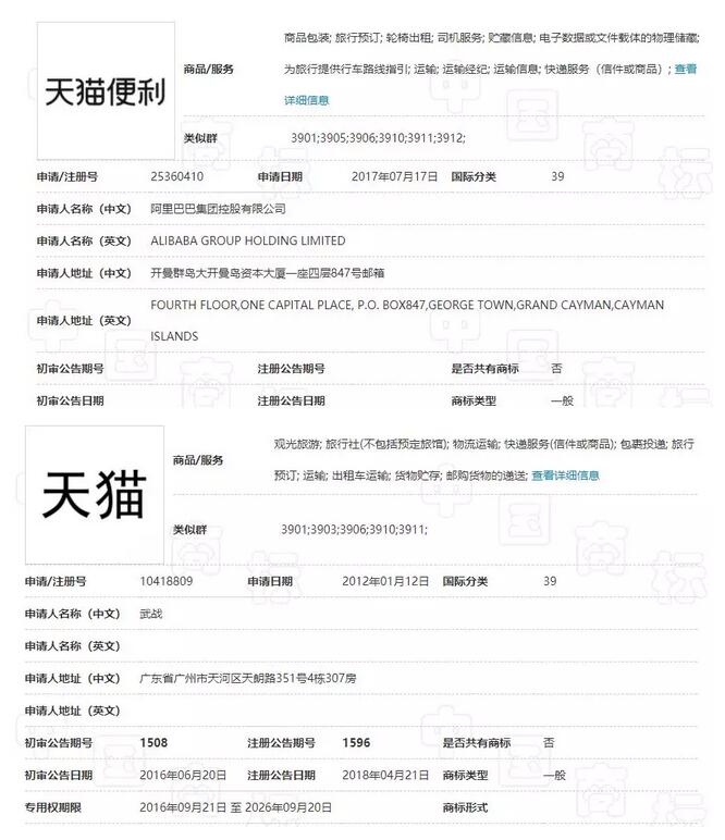 從阿里巴巴“天貓便利”商標(biāo)被駁回所想到的