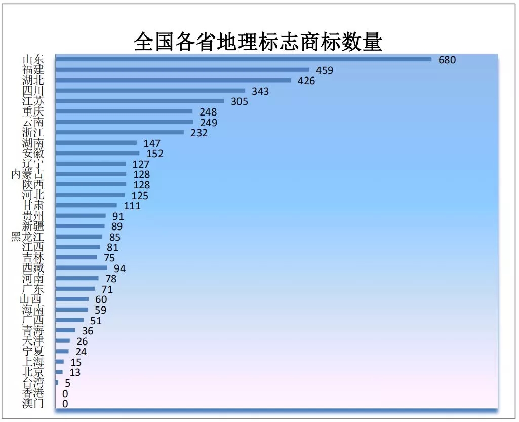 商標局：2019年第一季度商標檢索“盲期”穩(wěn)定在 10 天左右！