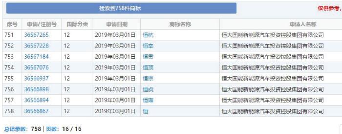 已注百余個(gè)商標(biāo) 恒大新能源汽車備選名稱曝光