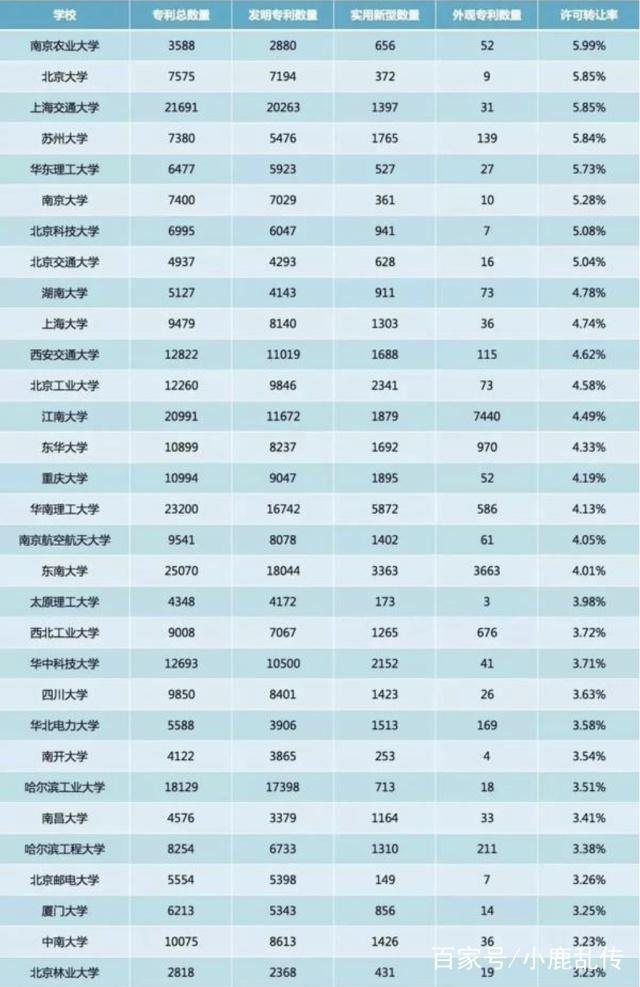 大學生專利轉(zhuǎn)化率低，有人質(zhì)疑是“紙上談兵”，學生：能加分