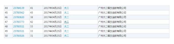 當“太二”遇上“桂太二”  商標侵權傍名牌坑你不商量