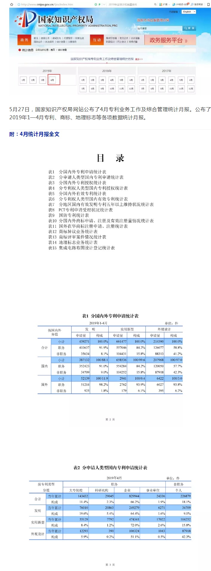 剛剛！國(guó)知局發(fā)布「專利、商標(biāo)、地理標(biāo)志」1—4月統(tǒng)計(jì)數(shù)據(jù)