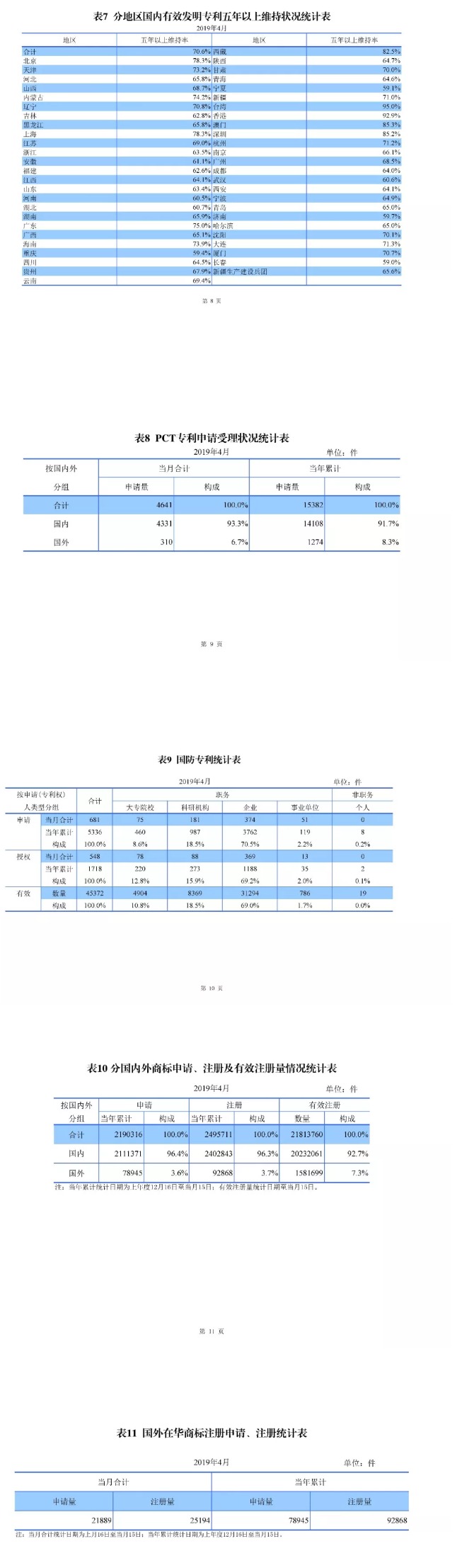 剛剛！國(guó)知局發(fā)布「專利、商標(biāo)、地理標(biāo)志」1—4月統(tǒng)計(jì)數(shù)據(jù)