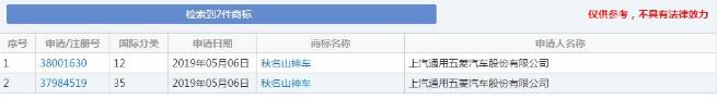 真的想當(dāng)“秋名山車神”？五菱連商標(biāo)都申請了，就問你怕不怕！