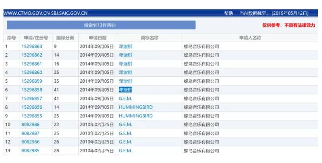 侵犯注冊(cè)商標(biāo)在先權(quán)，鄧紫棋對(duì)蜂鳥音樂提起訴訟...