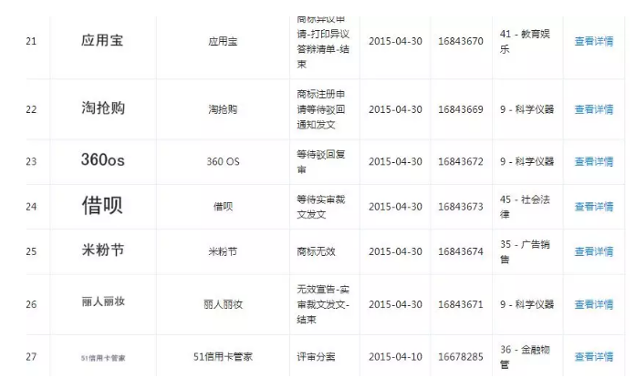 1號店要倒閉了？曾被京東收購，跟商標(biāo)流氓“干過架”……