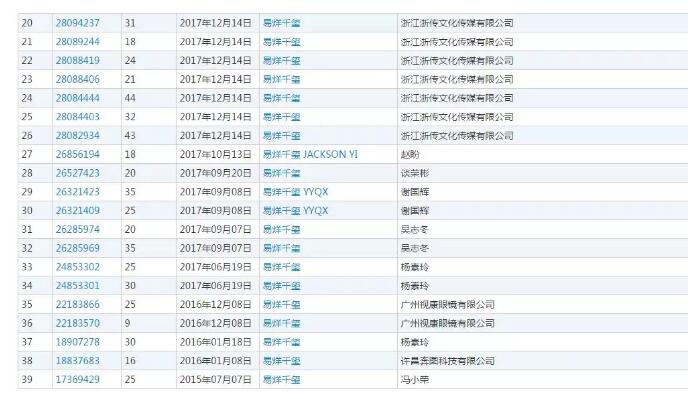 黃渤本人親自下場？遭遇商標(biāo)搶注很扎心