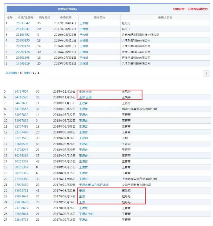 黃渤本人親自下場？遭遇商標(biāo)搶注很扎心