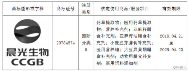 晨光生物獲得一件商標(biāo)、4項(xiàng)專利