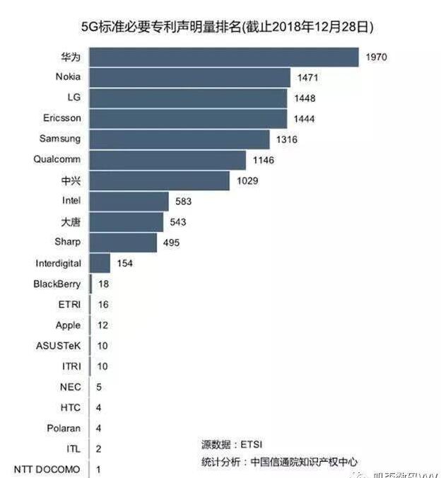 中國5G商用牌照將在今天正式發(fā)放，華為5G專利全球領(lǐng)跑