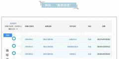 OMG！這個(gè)商標(biāo)注冊才三個(gè)月，竟有人開價(jià)千萬收購！