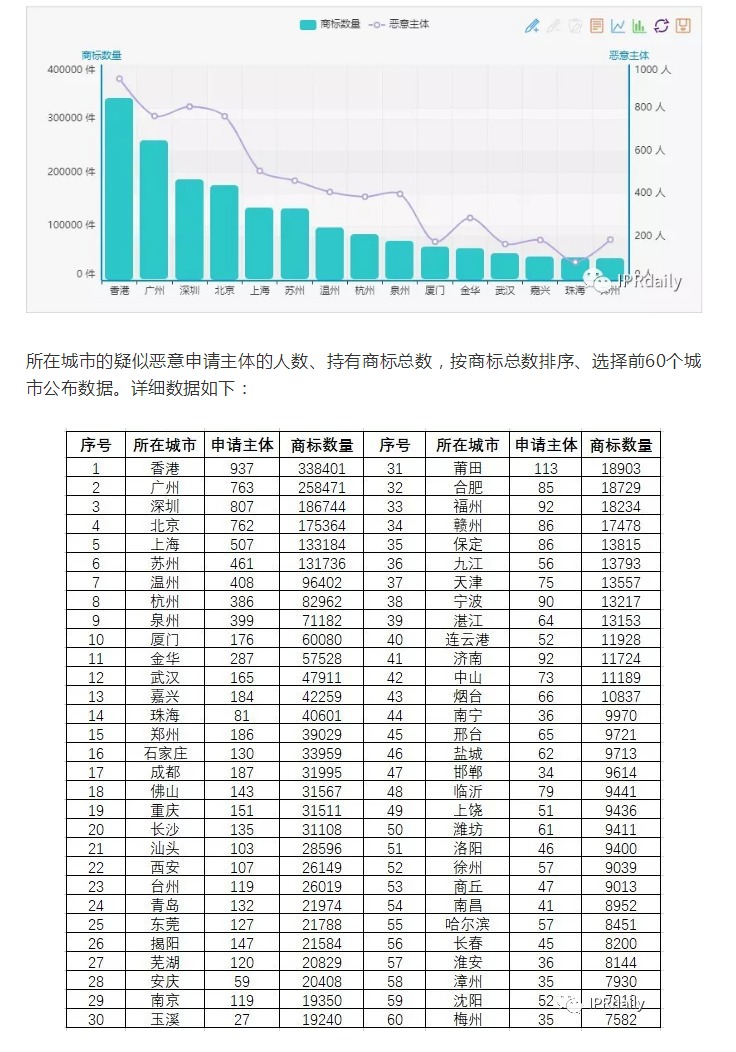 商標(biāo)囤積轉(zhuǎn)讓現(xiàn)狀與未來趨勢分析