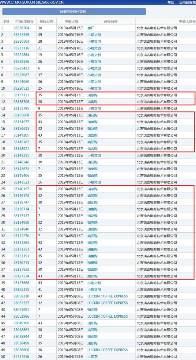 瑞幸咖啡注冊(cè)全新商標(biāo)？快速上市帶來(lái)哪些品牌啟示？