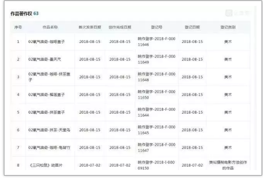 三只松鼠成功上市和其背后的1435件商標(biāo)、349件專利、70件著作權(quán)