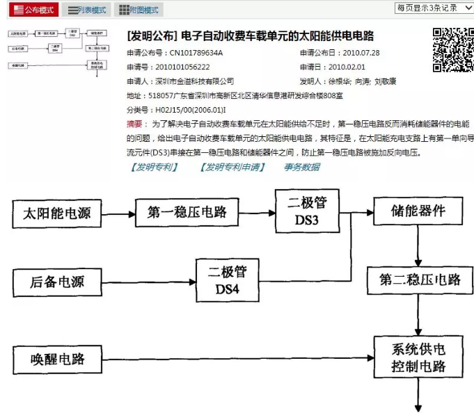 索賠1億元的ETC專利侵權(quán)案最新進(jìn)展！涉案專利被無效，一審索賠被駁回