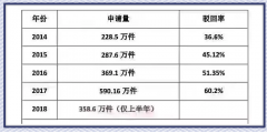 商標(biāo)起名，這個排列組合怕是無解！