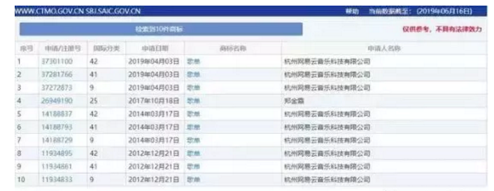 “歌單”不是網(wǎng)易云音樂的專屬？申請商標居然全軍覆沒？