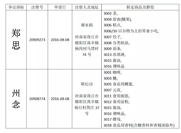 惡意申請玩花招！“鄭思”、“州念”當(dāng)無效