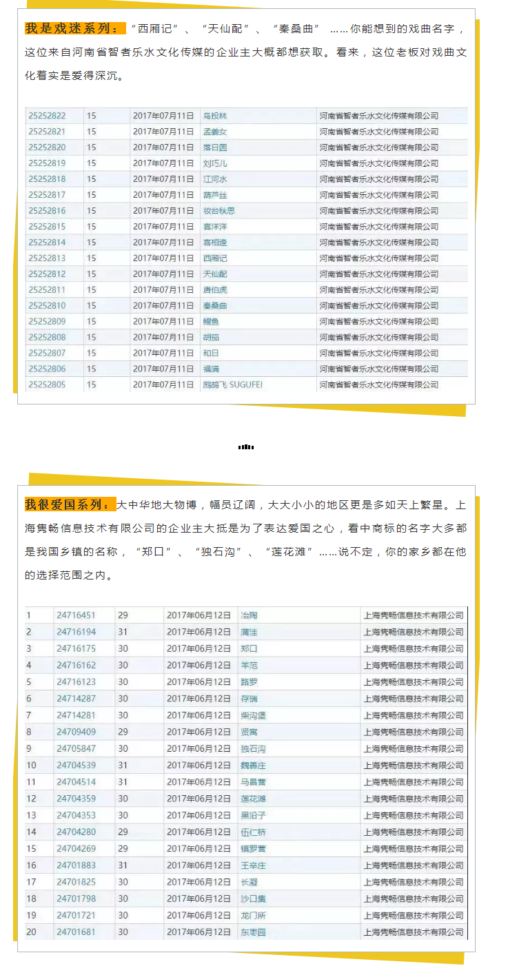 商標(biāo)變成“花名冊(cè)”，為了一個(gè)好名字為什么那么拼？