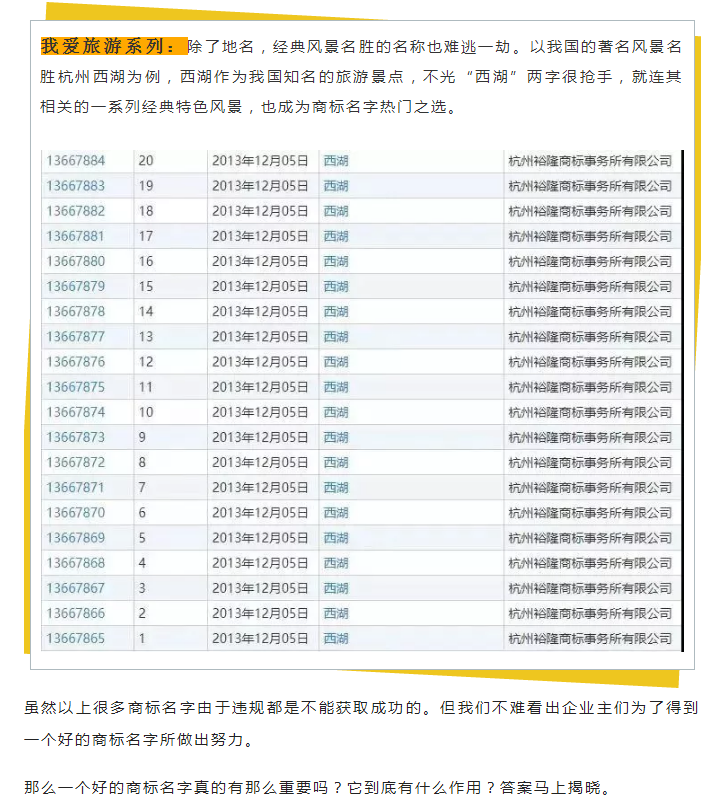 商標(biāo)變成“花名冊(cè)”，為了一個(gè)好名字為什么那么拼？