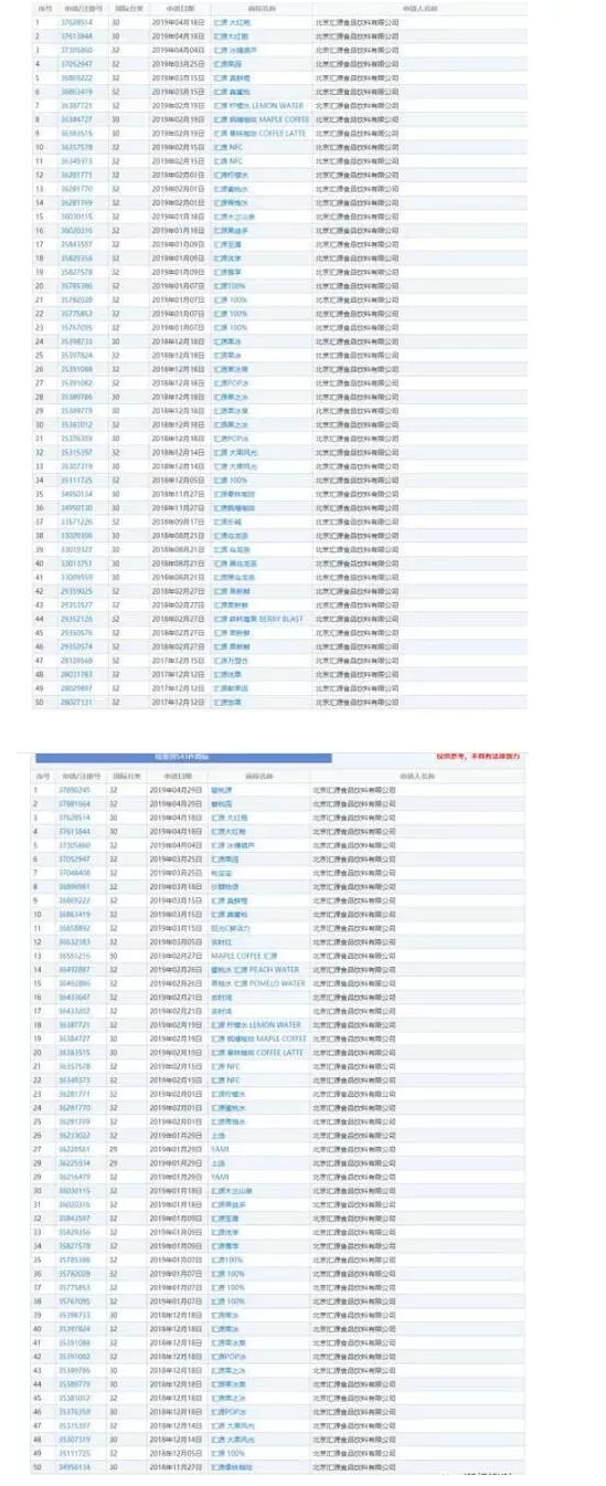 用“匯源”商標(biāo)入股，價值24億！