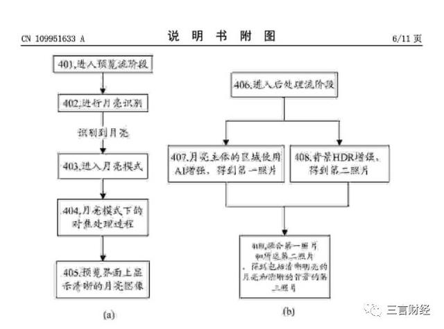 華為申請了“拍月亮”專利，一文看懂它如何拍月亮