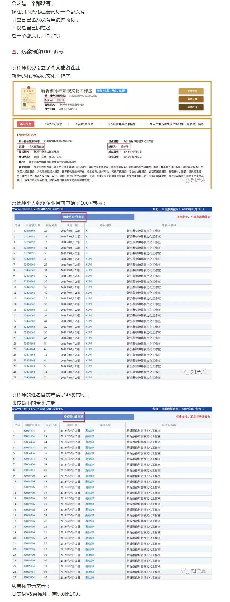 坤倫決：周杰倫是未注冊(cè)的馳名商標(biāo)