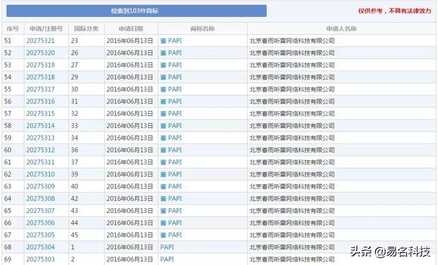 papi醬被起訴了？商標的陰影還沒完，又陷入版權風波