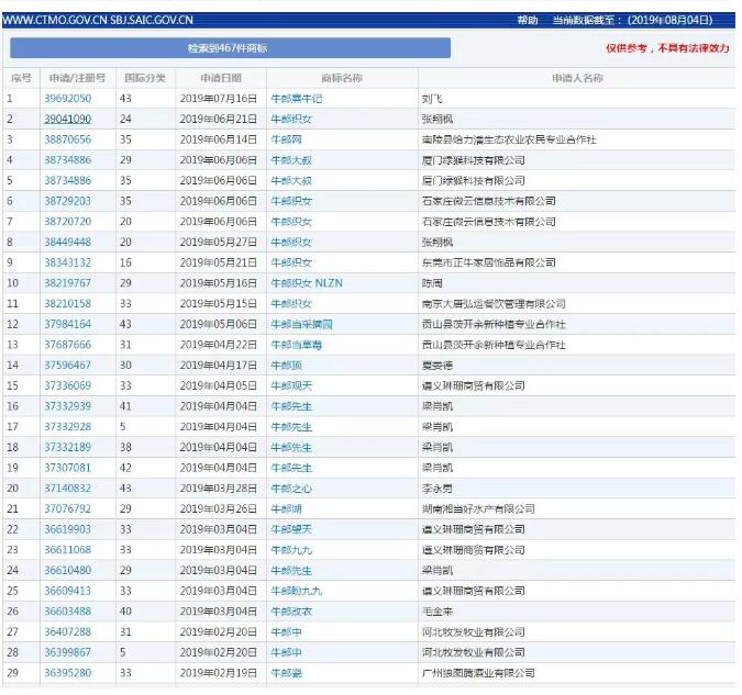 七夕商標(biāo)搶爭(zhēng)奪，一枚竟標(biāo)出777萬的高價(jià)？