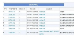 微博CEO昵稱變“避孕套”商標(biāo)？本人居然這樣回應(yīng)…