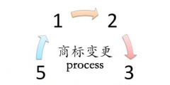 商標(biāo)變更流程有哪些？