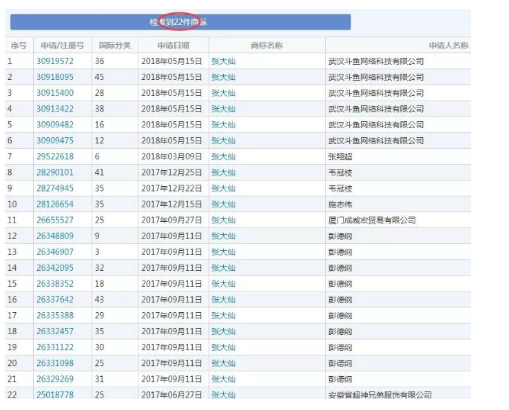 王者榮耀直播一哥遭遇商標(biāo)搶注？竟是前東家干的！