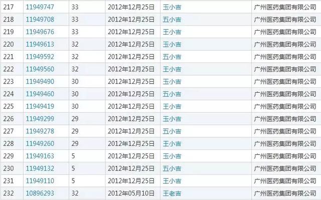 農夫山泉堪稱商標注冊狂魔申請1000個商標