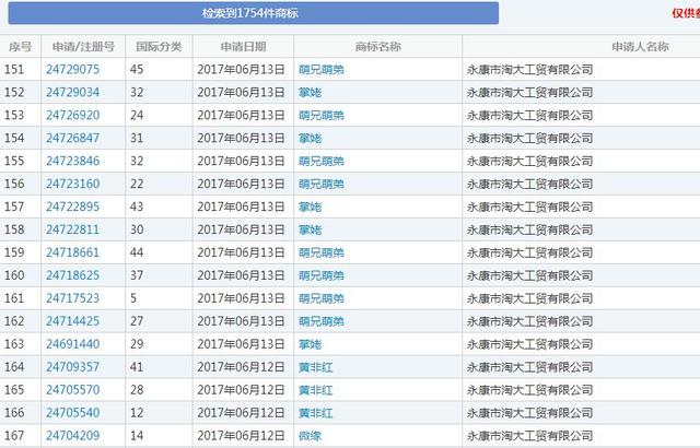 就是因為沒有注冊全類商標，阿里痛失“天貓”商標6年多