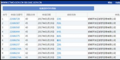 起底惡意搶注：批量申請商標 “簡政放權(quán)”被鉆空子
