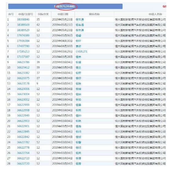 恒大瘋狂注冊700余件商標(biāo)，就為了干這事？