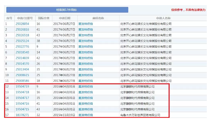 馬冬梅！馬什么梅、馬什么東？都已經(jīng)被注冊(cè)成商標(biāo)了！