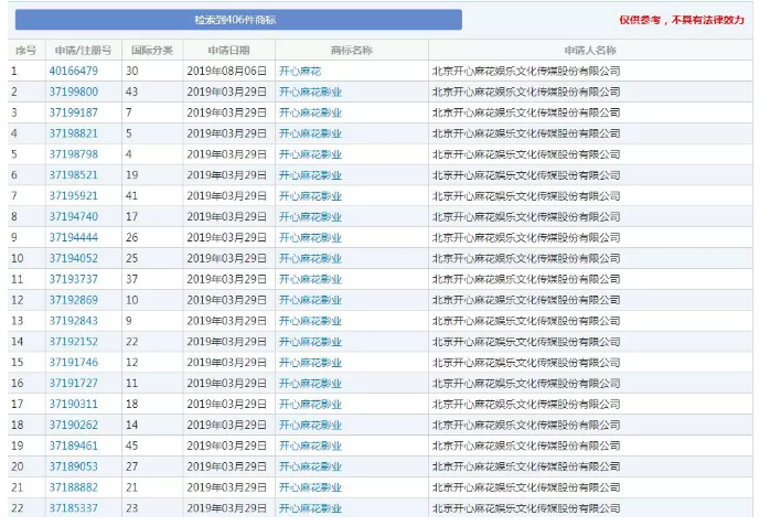 馬冬梅！馬什么梅、馬什么東？都已經(jīng)被注冊(cè)成商標(biāo)了！