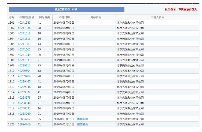 馬冬梅！馬什么梅、馬什么東？都已經(jīng)被注冊(cè)成商標(biāo)了！