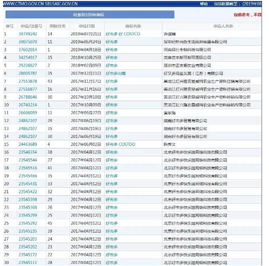 被中國(guó)大媽買到關(guān)店的Costco，連核心商標(biāo)也被搶了！